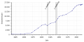 Vorschaubild der Version vom 04:07, 8. Mär. 2018