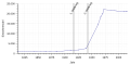 Vorschaubild der Version vom 13:36, 7. Nov. 2018