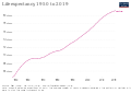 Thumbnail for version as of 18:11, 18 February 2022