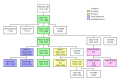 Vorschaubild der Version vom 22:10, 22. Sep. 2012