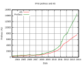 Vorschaubild der Version vom 09:05, 7. Okt. 2013