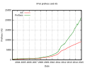 Thumbnail for version as of 10:45, 25 January 2015