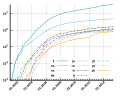 Thumbnail for version as of 15:42, 13 June 2015