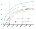 Thumbnail for version as of 15:47, 13 June 2015