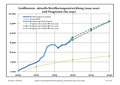 Vorschaubild der Version vom 17:15, 2. Okt. 2021