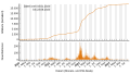 Vorschaubild der Version vom 17:32, 24. Aug. 2023