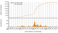 Vorschaubild der Version vom 23:41, 29. Okt. 2023