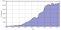 Vorschaubild der Version vom 18:20, 13. Mär. 2011