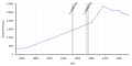 Vorschaubild der Version vom 19:51, 14. Jan. 2019