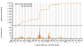 Vignette pour la version du 29 octobre 2023 à 23:48