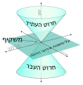 תמונה ממוזערת לגרסה מ־09:26, 10 ביוני 2014