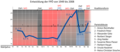 Vorschaubild der Version vom 16:31, 15. Apr. 2011