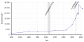 Vorschaubild der Version vom 14:49, 26. Apr. 2018