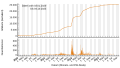 Vorschaubild der Version vom 09:25, 6. Okt. 2023