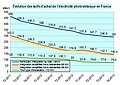 Vignette pour la version du 1 décembre 2013 à 14:44