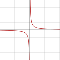 Vorschaubild der Version vom 00:40, 9. Jan. 2015