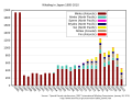 Thumbnail for version as of 02:06, 30 March 2012