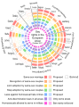 Thumbnail for version as of 06:47, 25 April 2023