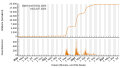 Vorschaubild der Version vom 14:15, 13. Jul. 2023