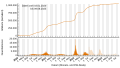 Vorschaubild der Version vom 11:52, 10. Aug. 2023