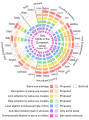 Thumbnail for version as of 02:05, 16 February 2024