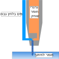 תמונה ממוזערת לגרסה מ־01:58, 27 במאי 2007