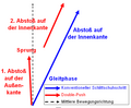 Vorschaubild der Version vom 14:12, 17. Mär. 2009