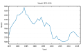 Pienoiskuva 19. toukokuuta 2016 kello 00.53 tallennetusta versiosta