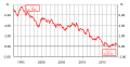 Vorschaubild der Version vom 18:12, 30. Aug. 2018