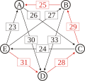 Миниатюра для версии от 17:12, 27 мая 2009