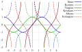 Vorschaubild der Version vom 11:23, 9. Jul. 2012