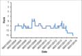 Vorschaubild der Version vom 21:30, 28. Apr. 2015