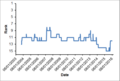 Vorschaubild der Version vom 20:09, 2. Nov. 2015