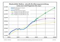 Vorschaubild der Version vom 12:59, 14. Aug. 2022