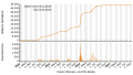 Vorschaubild der Version vom 18:53, 23. Sep. 2023