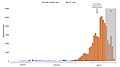 Миниатюра для версии от 21:18, 27 марта 2020