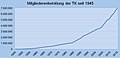 Vorschaubild der Version vom 19:53, 4. Dez. 2015