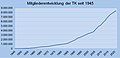 Vorschaubild der Version vom 19:52, 23. Dez. 2021