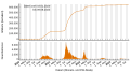 Vorschaubild der Version vom 11:54, 10. Aug. 2023