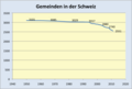 Vorschaubild der Version vom 19:56, 15. Jan. 2011