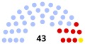 Vignette pour la version du 9 juillet 2020 à 17:00