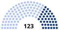 Vignette pour la version du 29 janvier 2022 à 19:59