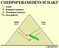 Miniature af versionen fra 1. jun. 2014, 12:05