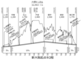 2021年12月27日 (月) 16:18時点における版のサムネイル