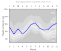 Thumbnail for version as of 21:59, 8 February 2008