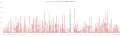 Vorschaubild der Version vom 17:31, 19. Mai 2012