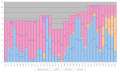 Thumbnail for version as of 22:25, 30 June 2012