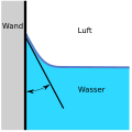 Vorschaubild der Version vom 23:15, 14. Mai 2010