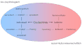 Vorschaubild der Version vom 11:54, 29. Nov. 2010