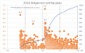 Vorschaubild der Version vom 02:40, 8. Jul. 2019